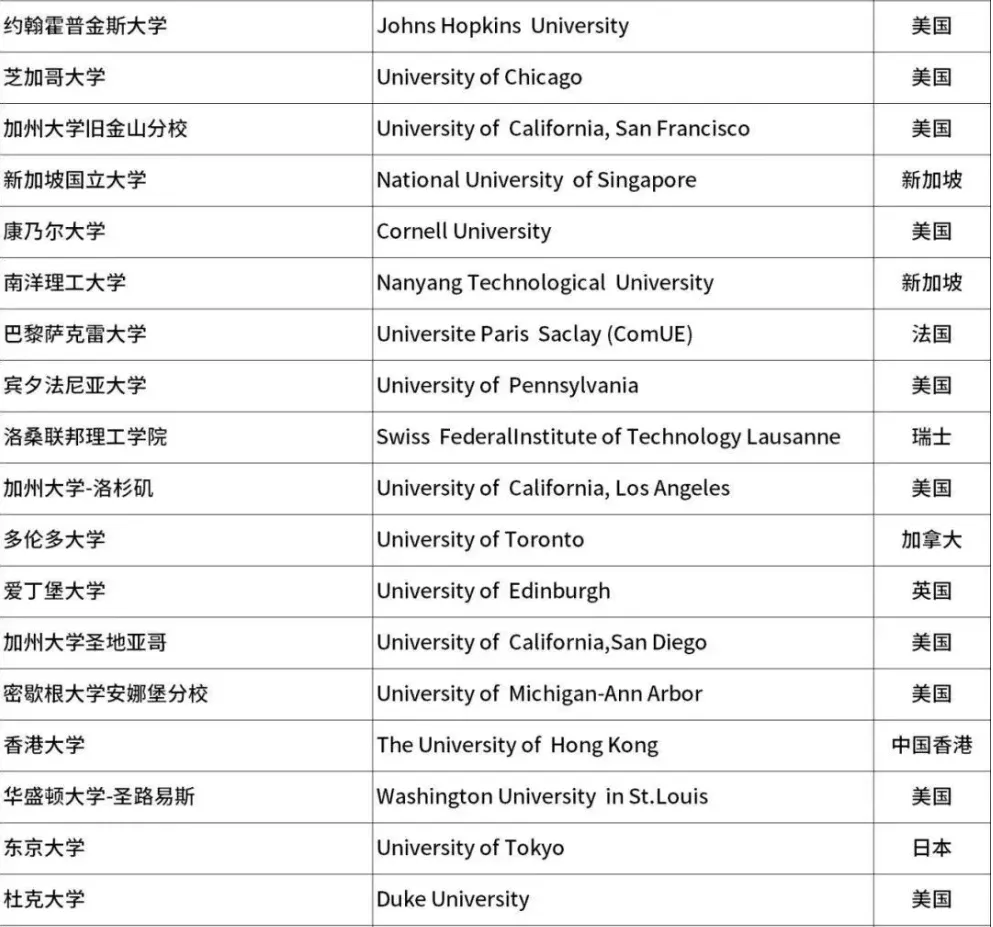 2025 CS Rankings排名发布！马里兰比MIT还牛，5所加州大学上榜...