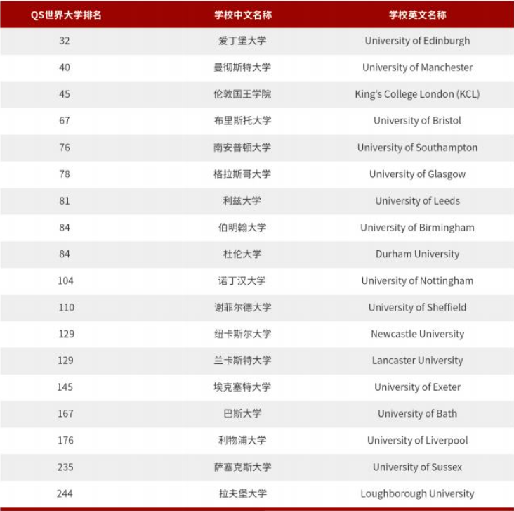 新加坡马来西亚 | 2025年北京理工大学新加坡马来西亚UFP国际课程班招生简章