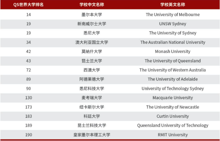 新加坡马来西亚 | 2025年北京理工大学新加坡马来西亚UFP国际课程班招生简章