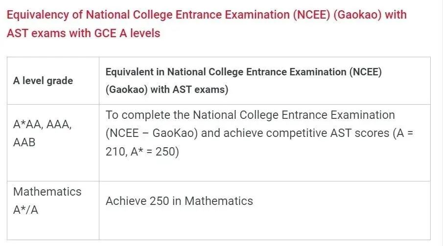 高考后申请英国名校！盘点26所英国大学高考成绩要求！