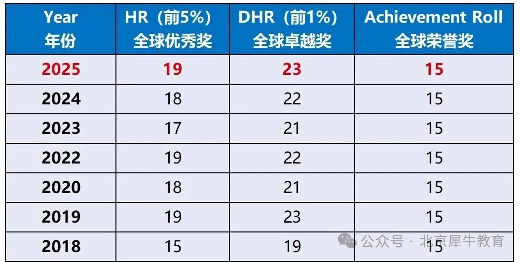 【家长收藏】看懂AMC8数学竞赛备考规划！全靠这篇！