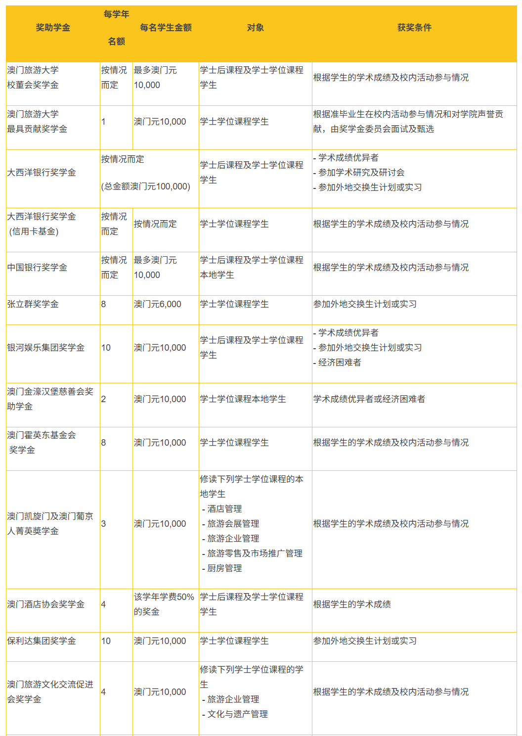 澳门升学丨2025年高考后本科升学，大陆考生高考成“唯一赛道”！