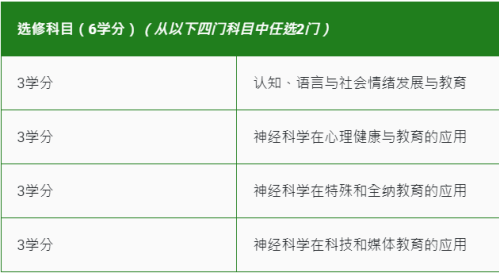 香港教育大学25fall教育神经科学理学硕士