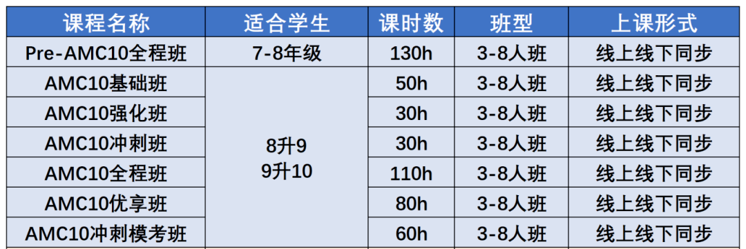 *AMC10竞赛冲奖必看!掌握这些AMC10竞赛备考攻略，AMC10竞赛忽然变得简单起来~