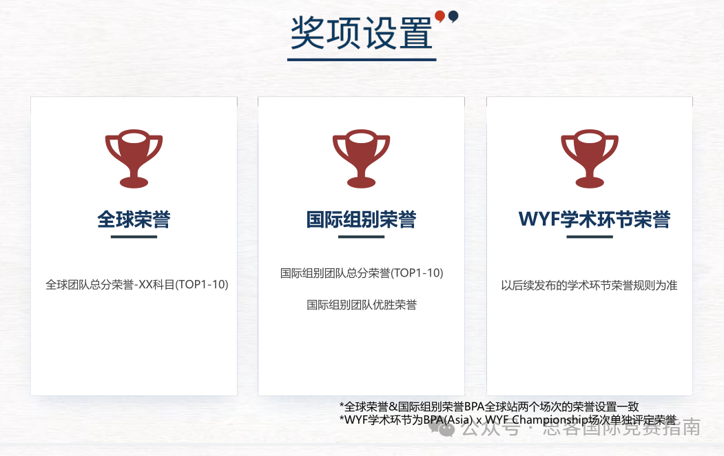 2025-2026年BPA商业全能挑战赛攻略！附BPA竞赛时间安排/组别区分/含金量/奖项设置