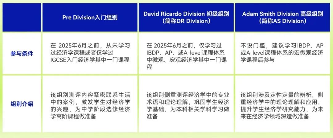 CNEC（原NEC） 2026赛季开始报名！1对1支队伍课程招生中！