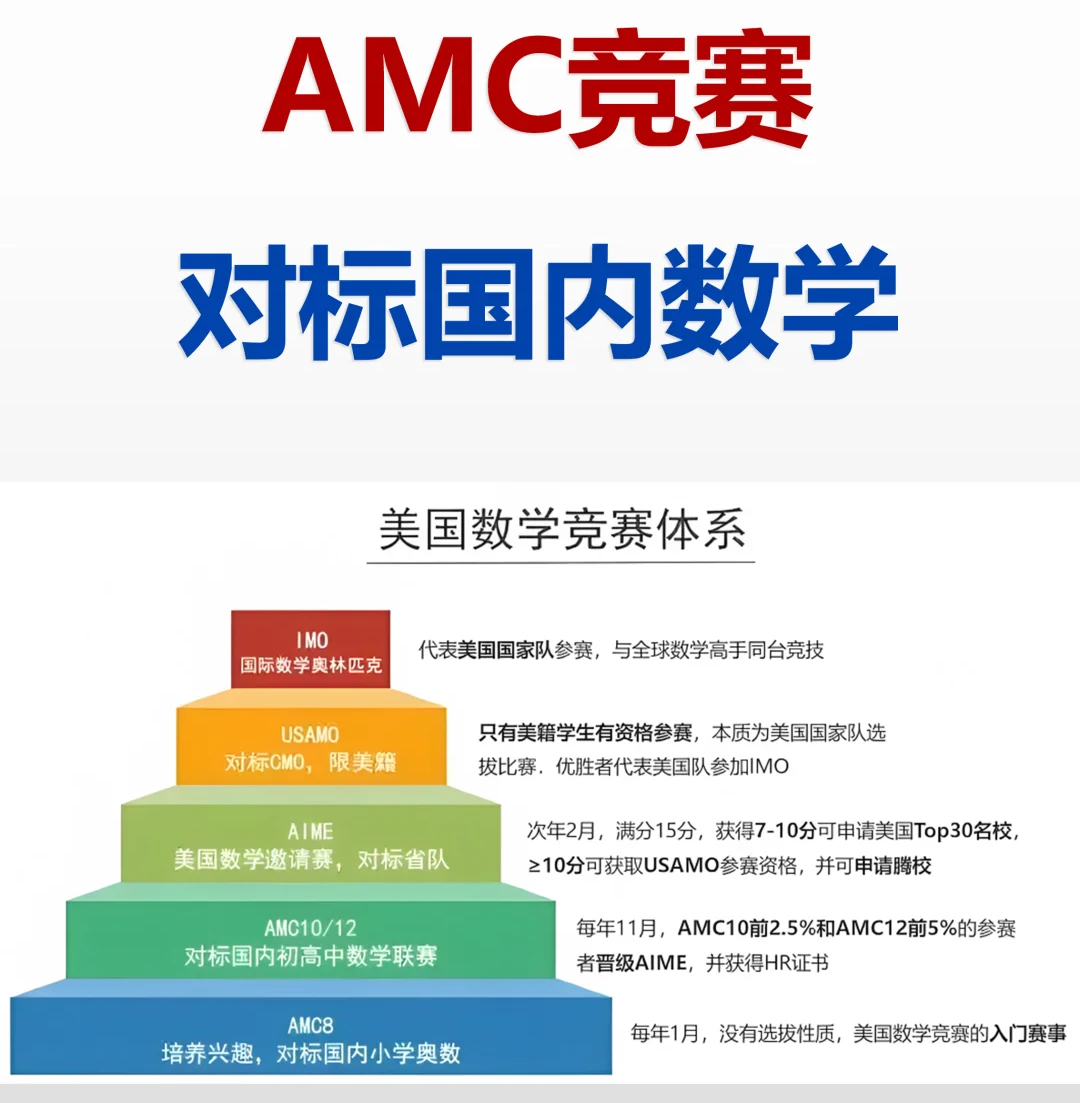 【竞赛小白速看】AMC8数学竞赛和小奥如何选？体制内的孩子更推荐备考哪个呢？