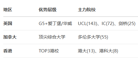 北京十一学校国际部课程体系设置&过往六年录取数据详解！