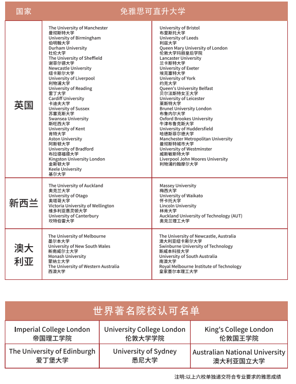 2025年华东政法大学1+3/2+2国际本科招生简章！