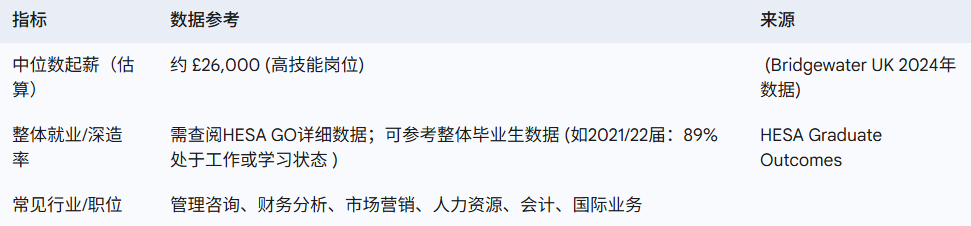 2026英国留学风向标：HESA官方数据揭示五大热门专业及其背后就业真相