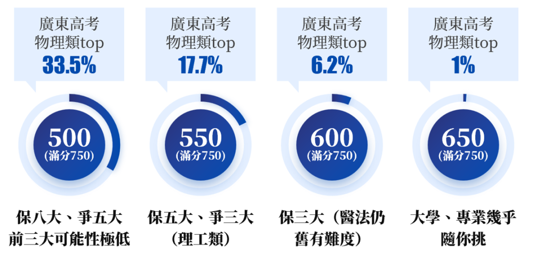 身份续签失败？孩子英语太差？选DSE冲香港前你必须弄清楚这几件事！