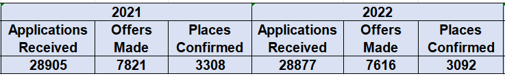 帝国理工近4年申请数据大公开！从2000+位 A-Level/IB录取者成绩中能看出什么？