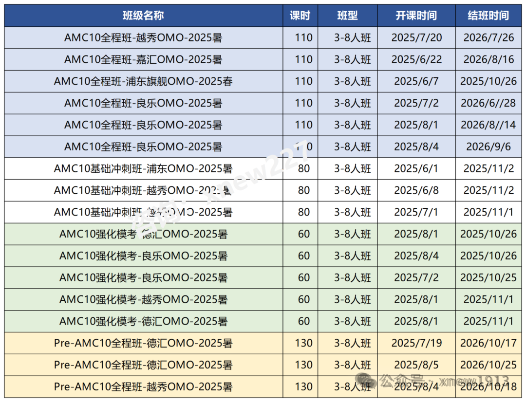 AMC10对升学有多大帮助？一文详解AMC10数学竞赛含金量有多高？