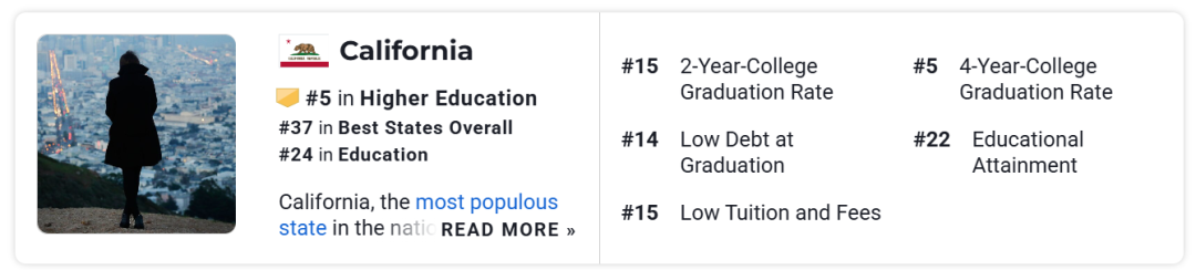 学费低，好就业！美国性价比最高的州都有哪些大学？