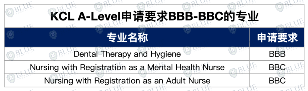 英本申请5个志愿怎么填？这些专业最好申请！