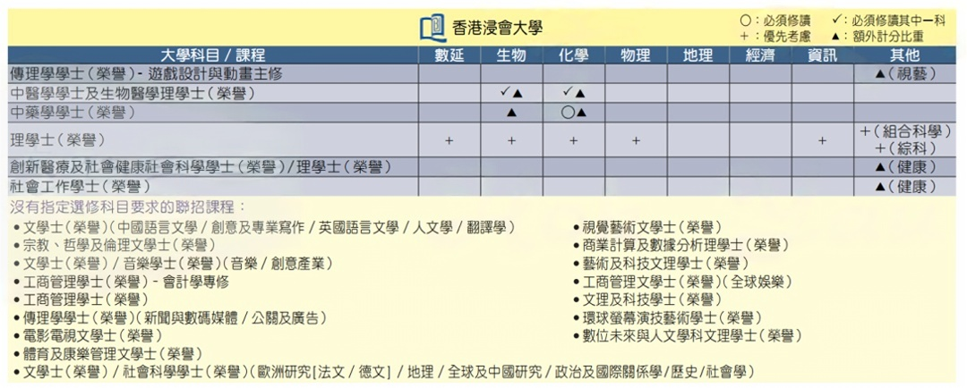 DSE超强选科攻略！附港八大不同专业的选科要求！