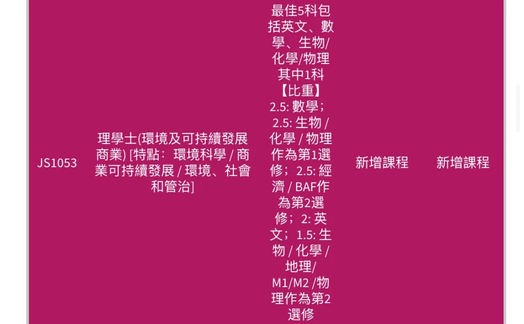 最全汇总 | 港八大全专业DSE联招收生分数！