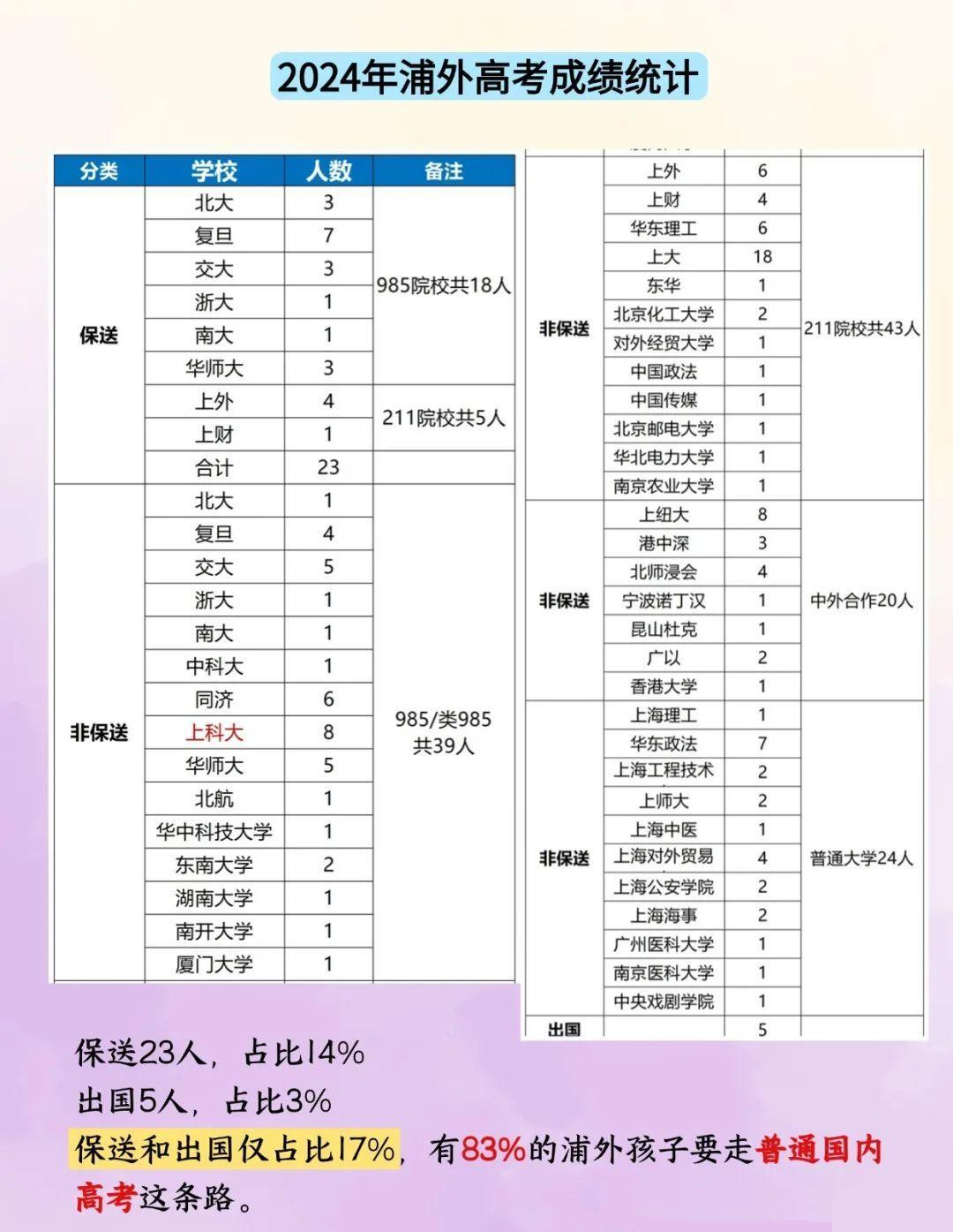 上海三公 | 浦外口碑两极分化严重，到底值得冲吗？*