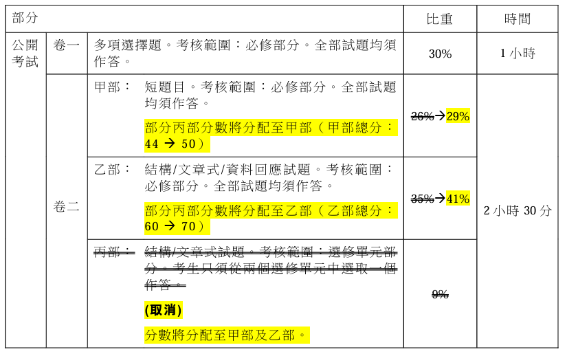 DSE 选修解析｜经济科考些什么？暑假专项课程上线！速抢占名额