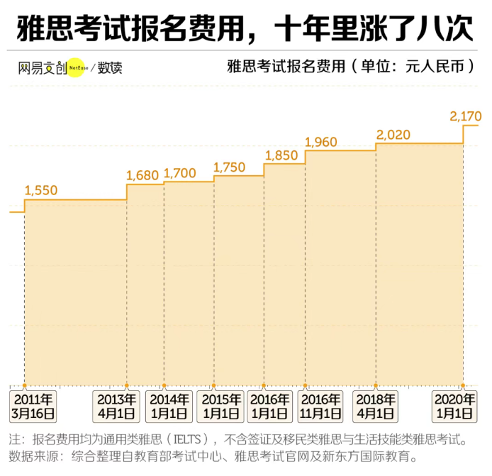 留学市场变天了！美国、英国、澳大利亚、加拿大都在收紧政策……