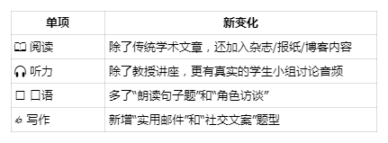 真·地震级改革！托福改革细则发布，雅思听完有点慌…