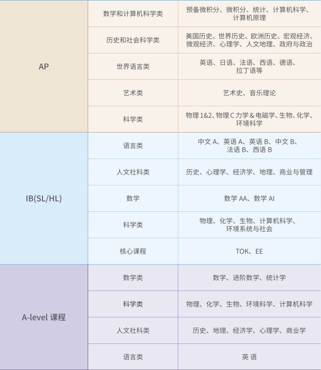 AP/IB/A-Level经济学：课程差异对比+暑期预习重点，一篇搞定！