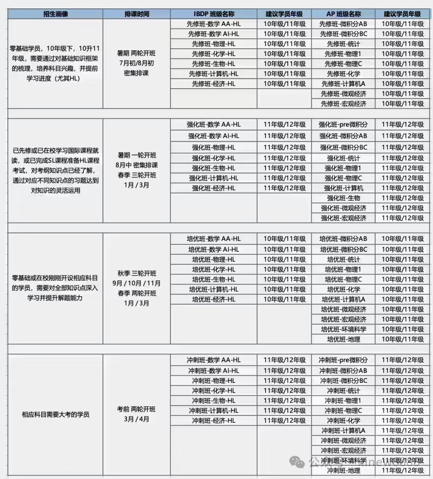 北京顺义IB数学辅导暑期班组班啦！附IB数学培训课程安排