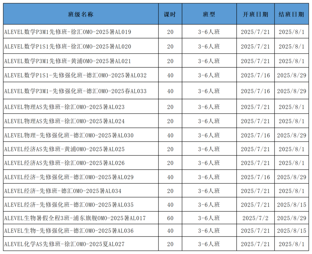超全的ALEVEL数学备考攻略！附ALEVEL数学资料包和课程介绍！