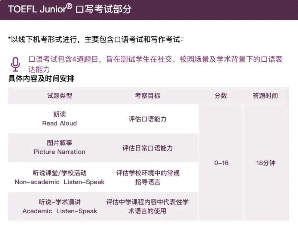 上海小学生为何都青睐小托福证书？小托福考试内容是什么？如何规划小托福备考？