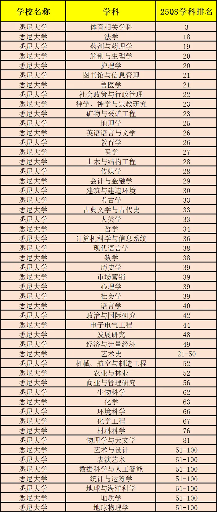 未来女王竟是我同学！挪威公主为何选择入读这所澳八大？
