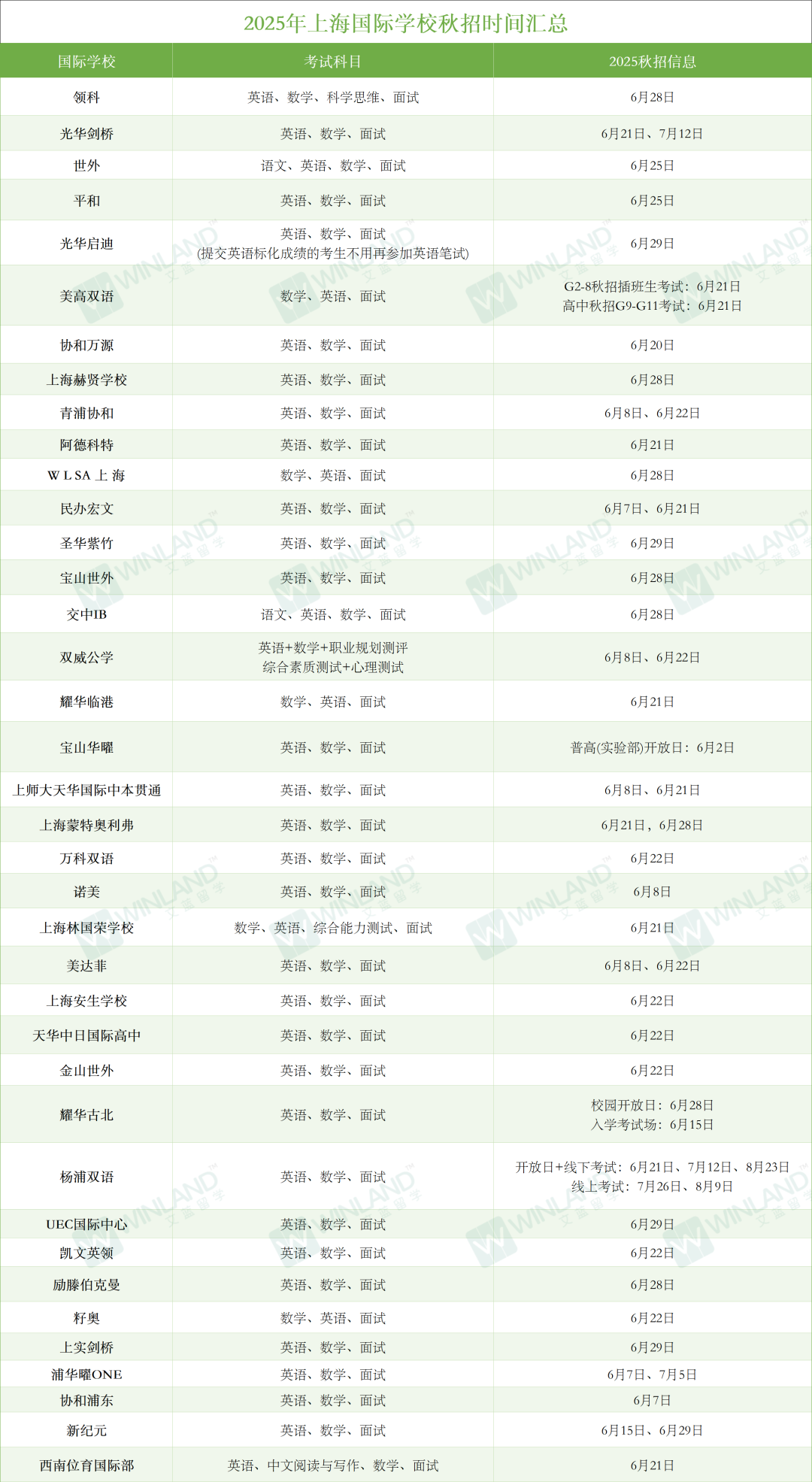 上海中考今日开考！抓住最后窗口期冲刺国际高中秋招末班车！