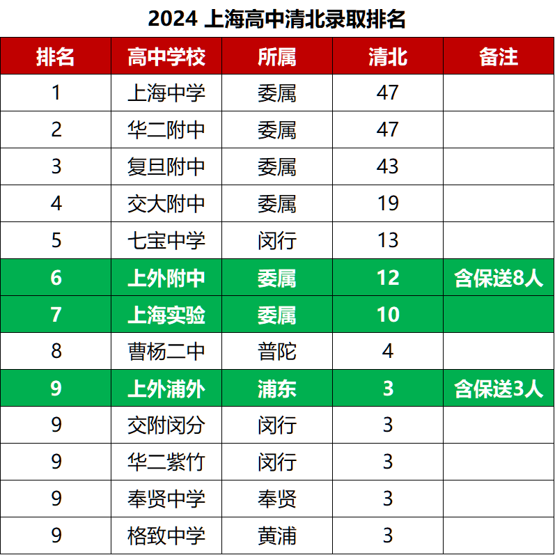上海三公学校适合哪些学生？上海三公学校录取标准是什么？一文看懂三公备考！