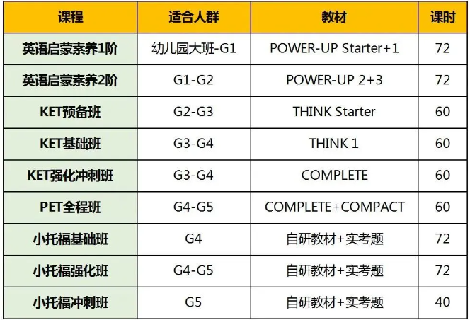 上海三公学校入学条件全面解读！机构三公备考课程助力孩子圆梦三公