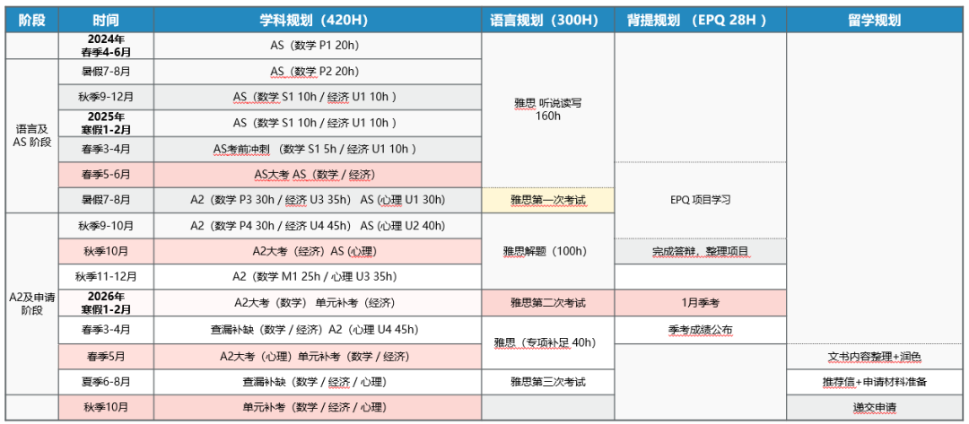 哪些学生适合学习alevel脱产课程？合肥有推荐的alevel脱产机构吗？