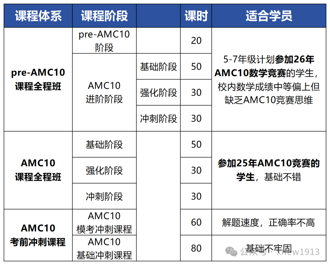 ​AMC10课程辅导暑假班名额有限 快来预定