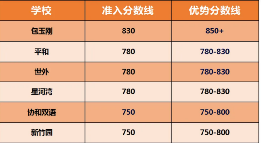 上海的小学生一定要考小托福吗？小托福难度大吗？
