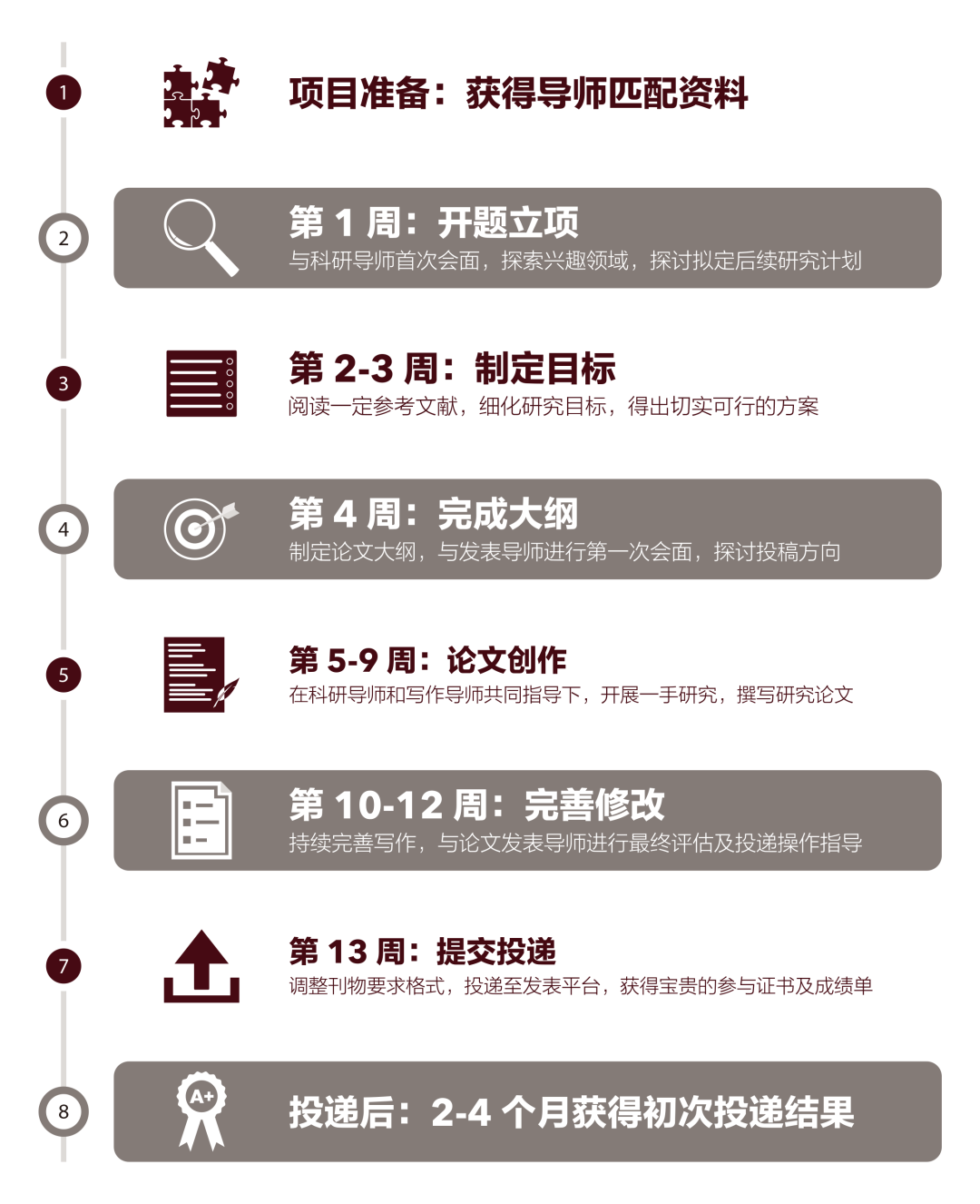 美本申请底层逻辑：你是名校青睐的“潜力股”申请者吗？