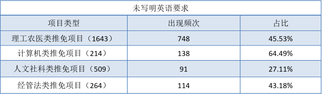四六级今日开考！多少分才能成功保研？