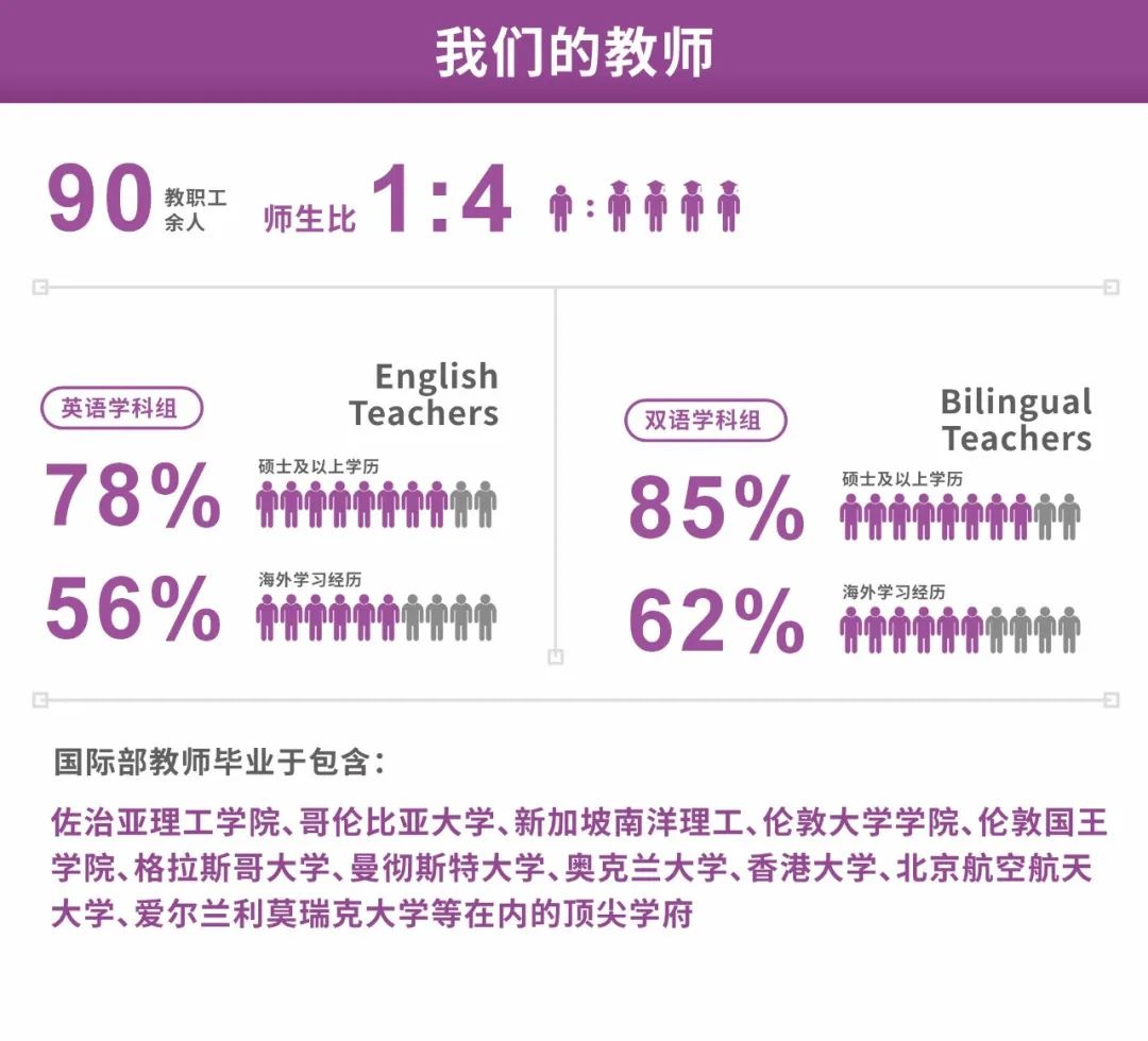 成都七中国际部2025-2026学年度招生简章