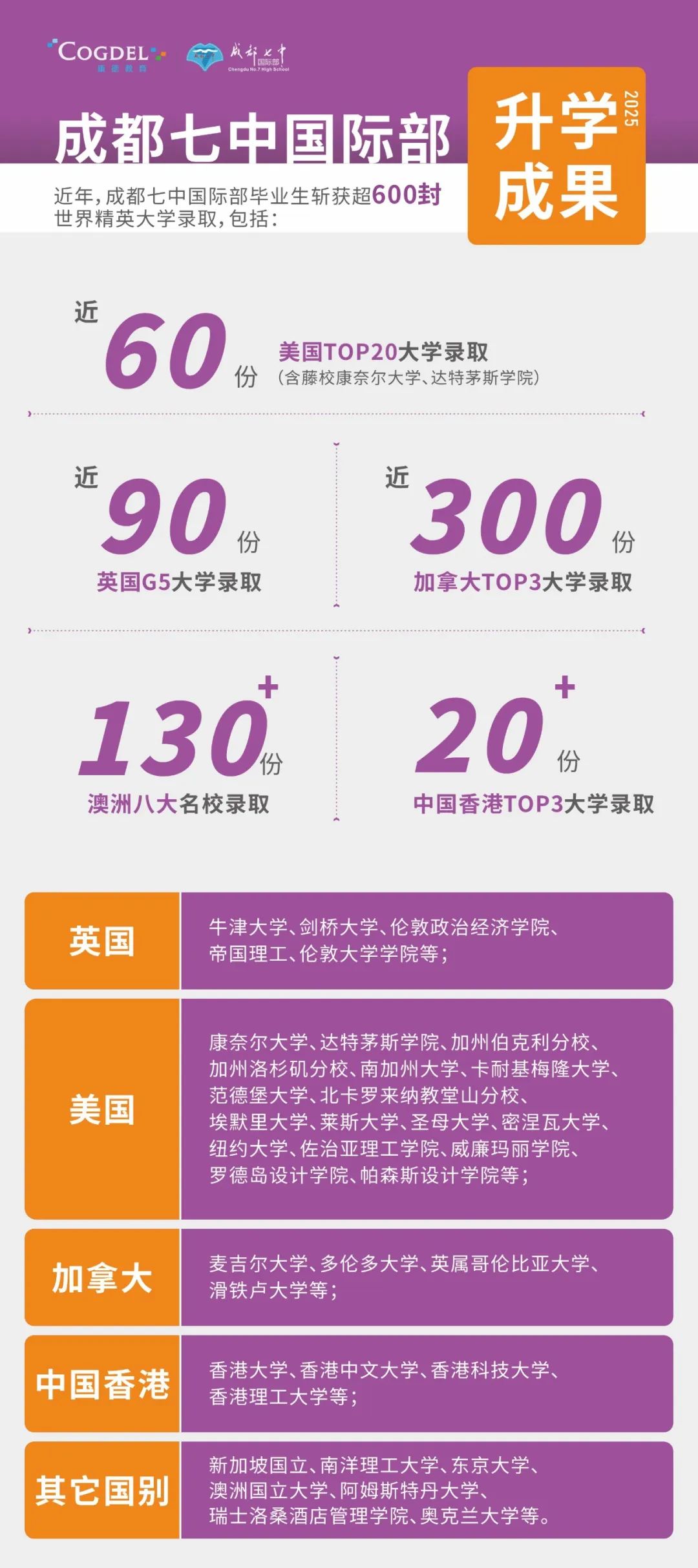 成都七中国际部2025-2026学年度招生简章