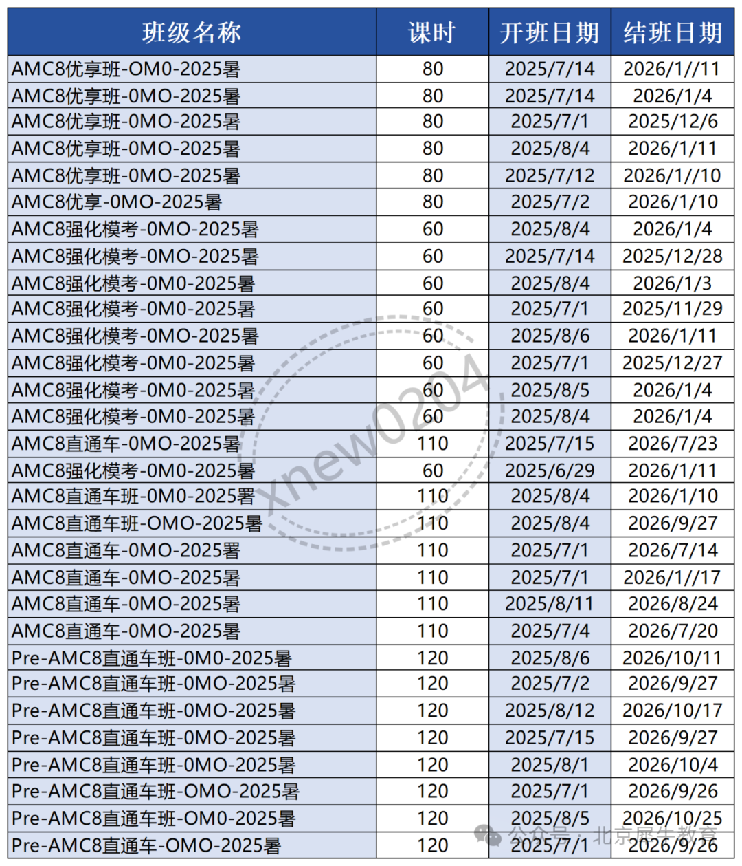【家长必看】一文讲透AMC8数学竞赛，AMC8常见问题和备考攻略汇总！