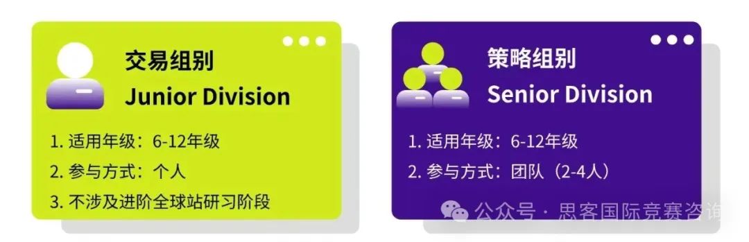 商科人请进！SIC投资商赛和NEC经济竞赛怎么选择？适合哪些学生？一文讲清SIC竞赛和NEC竞赛！