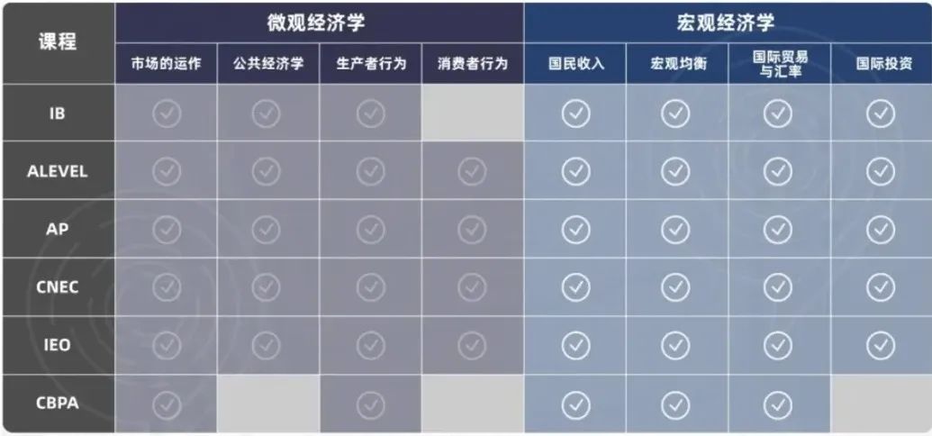 25-26新赛季NEC商赛已开始报名！暑假备考NEC商赛竟然是最优选择？！