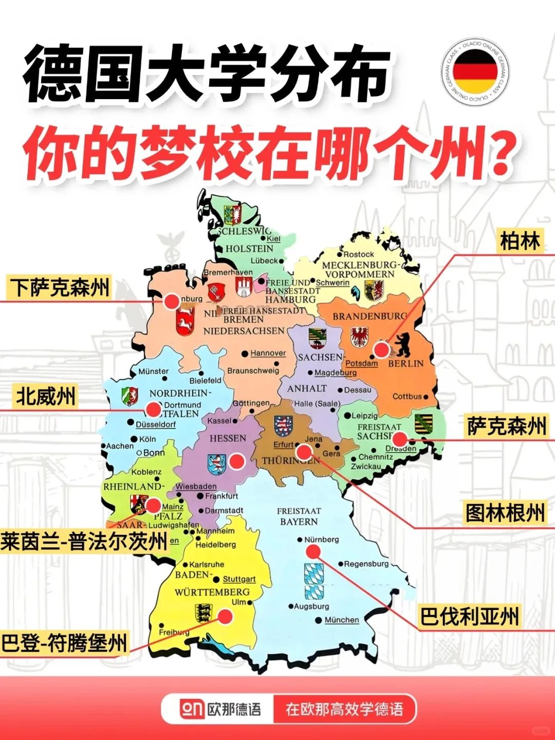 德国留学去东德还是西德？