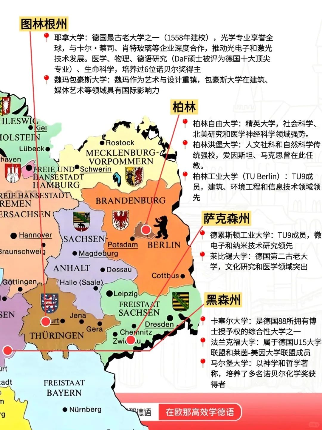 德国留学，去东德还是西德？