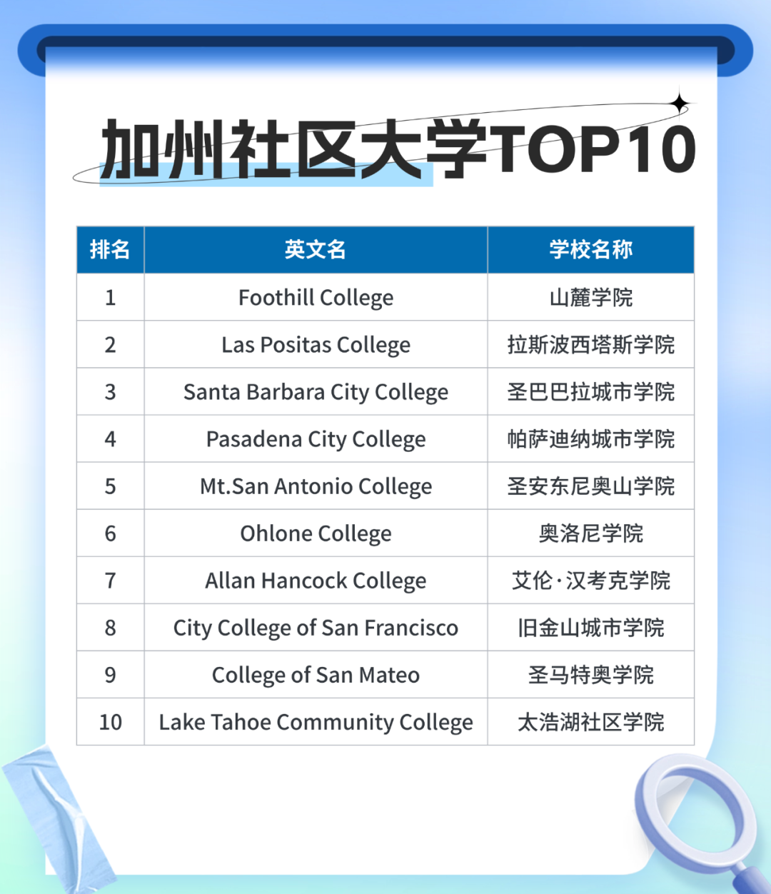 高考后留学规划（三）｜美国篇：了解多元路径全景图 踏上通往海外高校的坦途