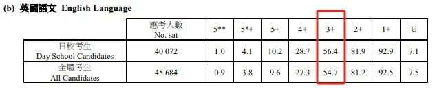 香港DSE英语碾压雅思？DSE英语和雅思难度对比解谜！DSE英语课程培训班限时招生中！