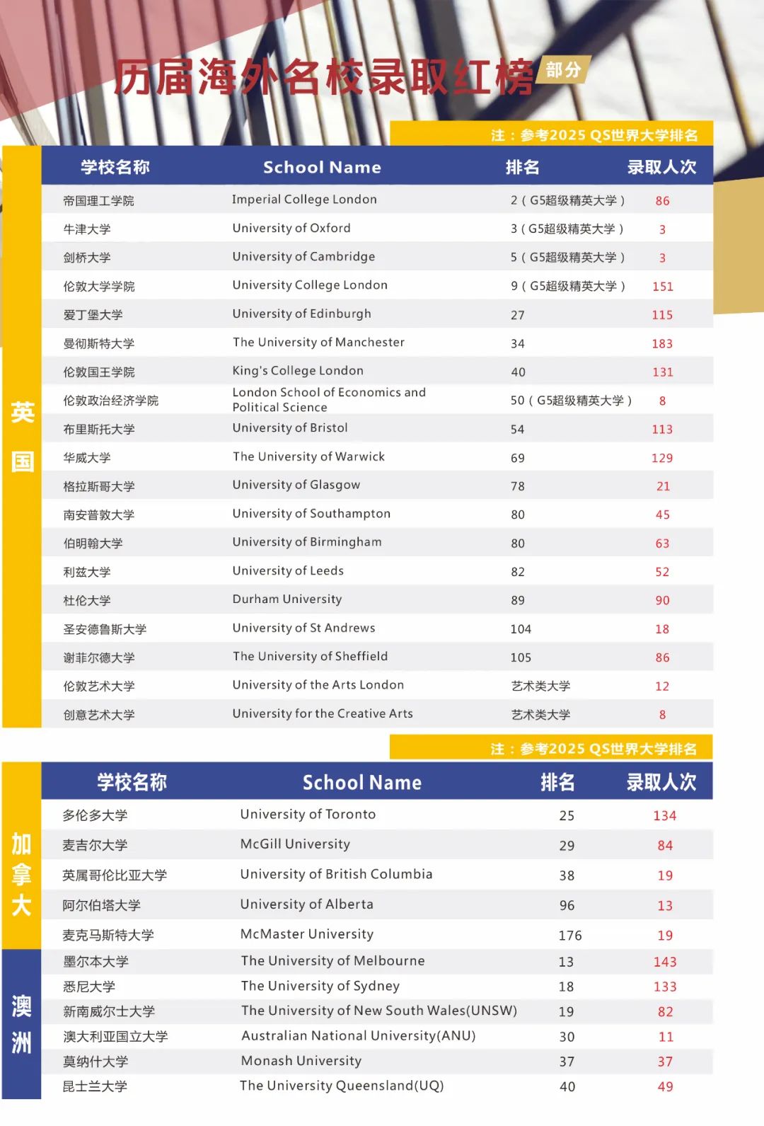 石室文庙剑桥A-Level课程2025-2026学年度招生公告