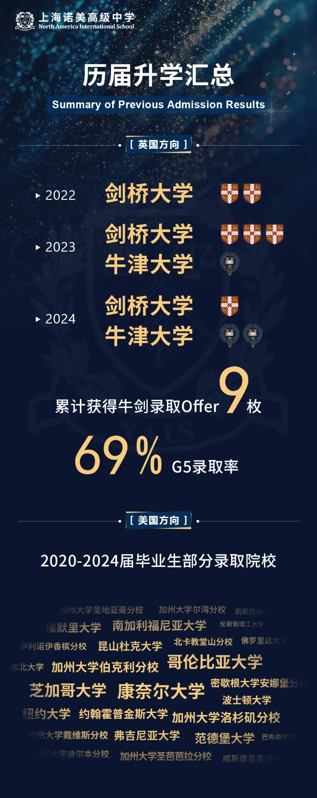 上海国际高中｜上海诺美学校2025年招生简章！开设AP、A- level、日本课程！