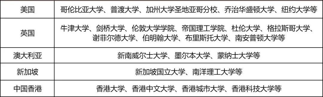内地顶尖985高校硕士与香港硕士，该如何选择？